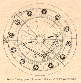 Henry Yttings horoskop